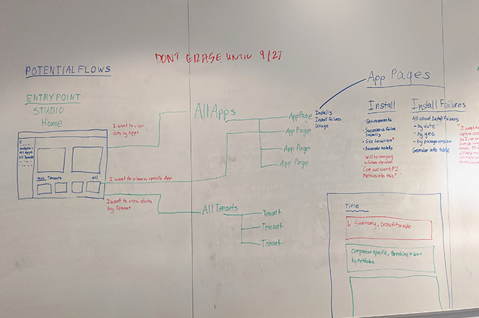 Image of some whiteboarding to demonstrate the process.
